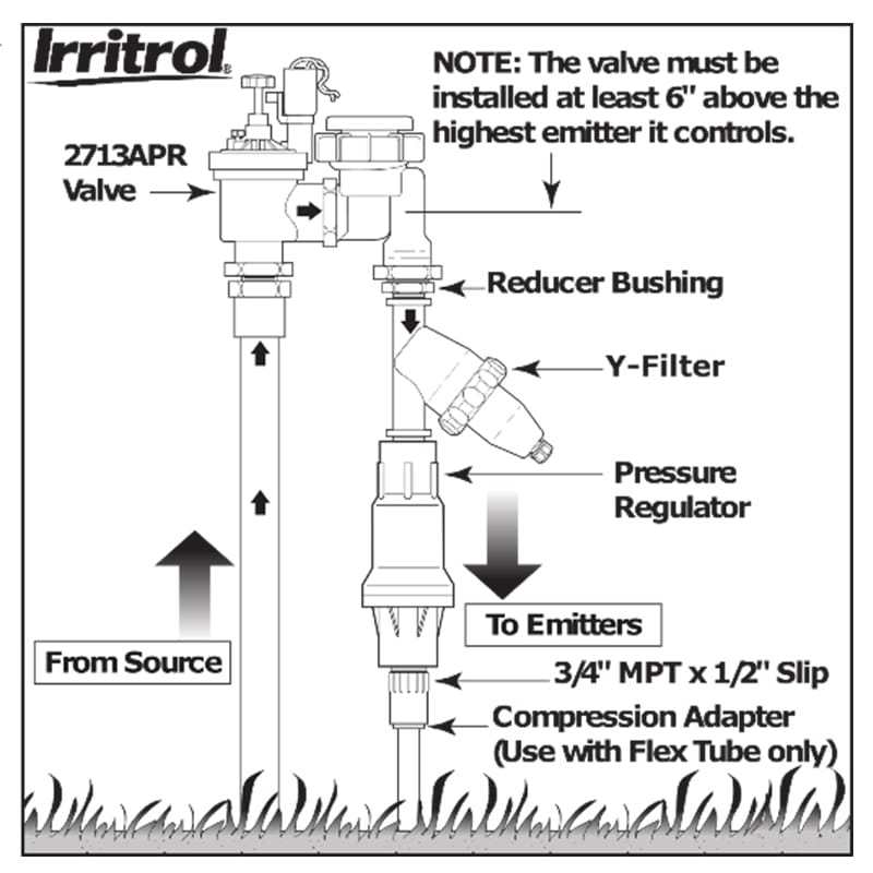 drip irrigation control zone