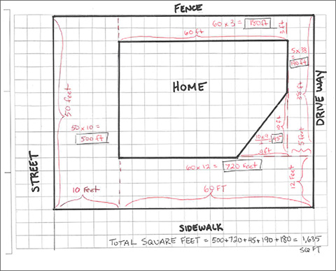 graph with turf measurements